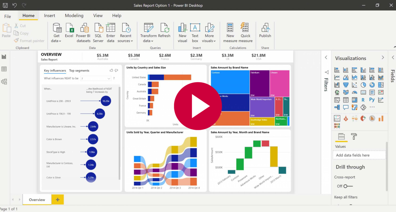 Efficient process automation with the Power Platform - Advellence